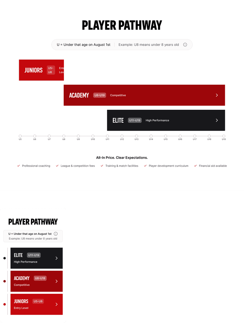 Player pathway concept 1