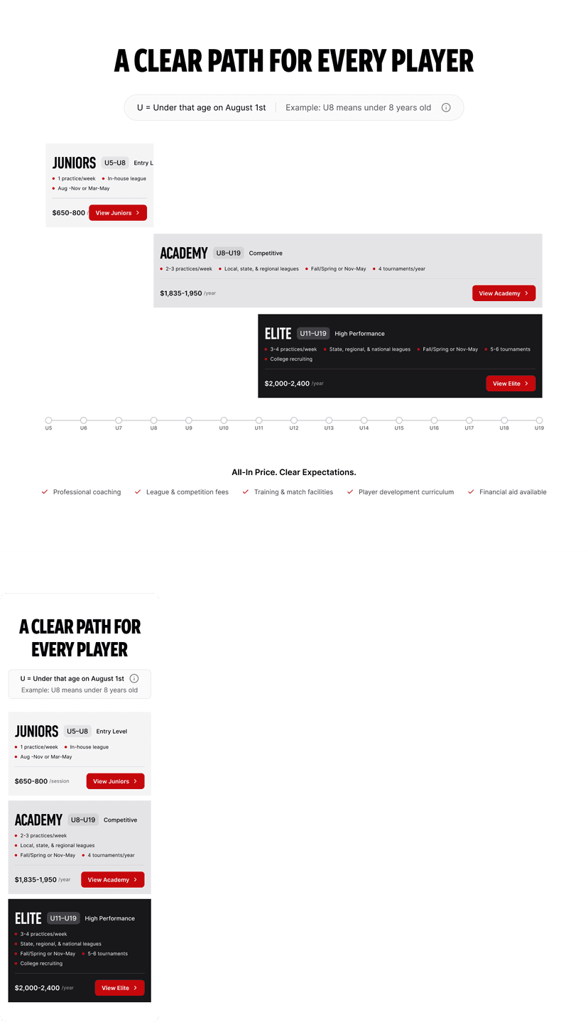 Player pathway concept 2